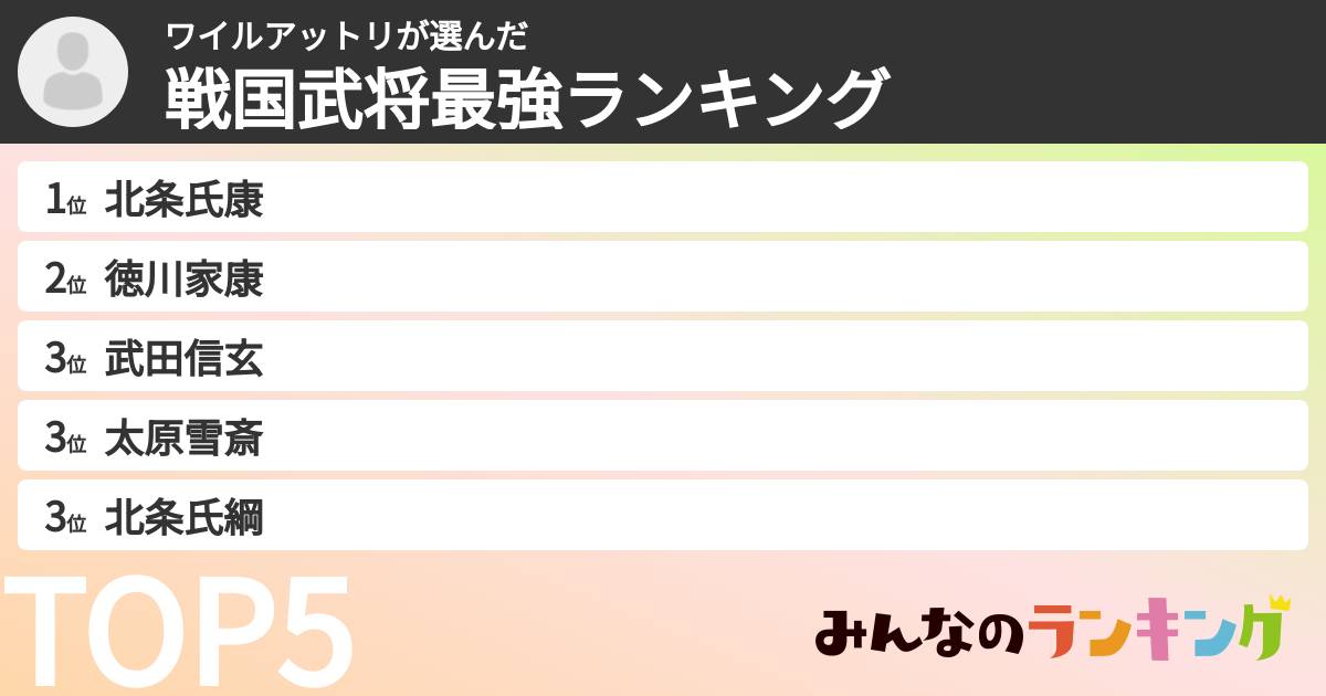 ワイルアットリさんの「戦国武将最強ランキング」