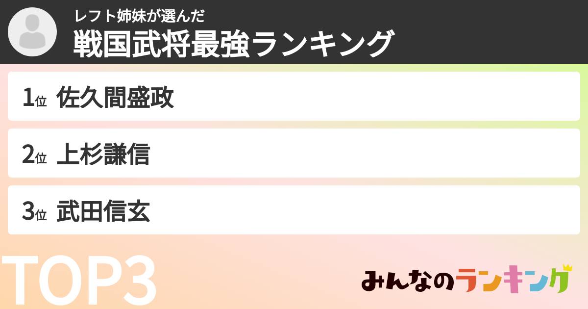 レフト姉妹さんの「戦国武将最強ランキング」