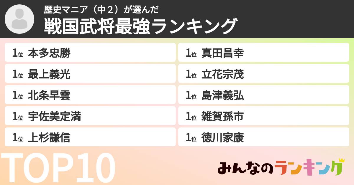 歴史マニア(中2)さんの「戦国武将最強ランキング」