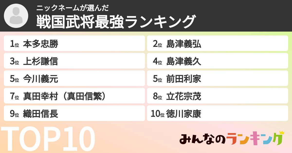 ニックネームさんの「戦国武将最強ランキング」