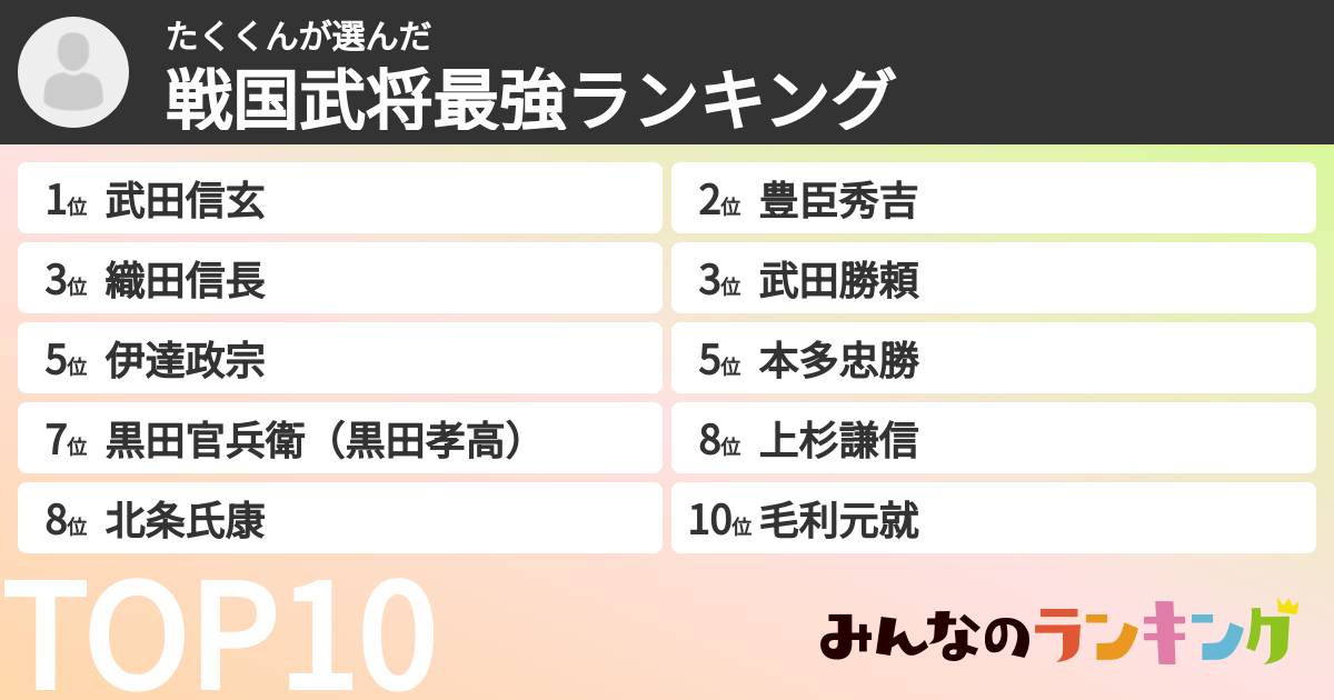 たくくんさんの「戦国武将最強ランキング」