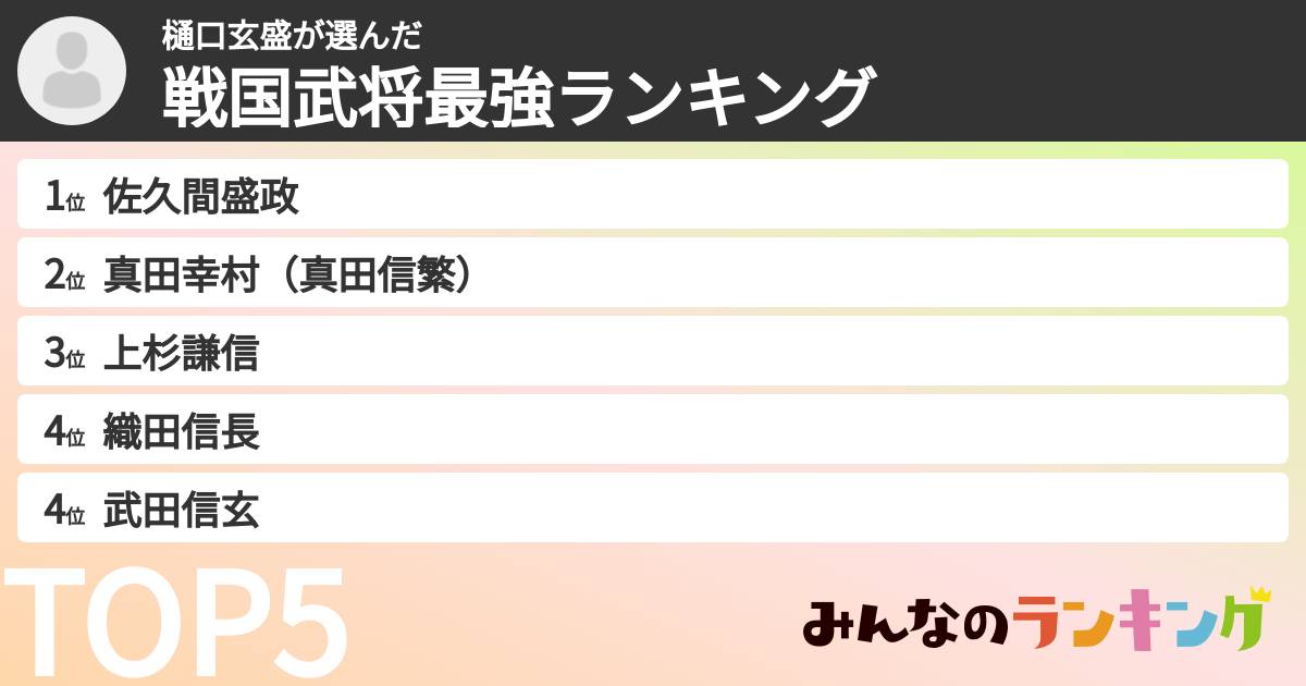 樋口玄盛さんの「戦国武将最強ランキング」