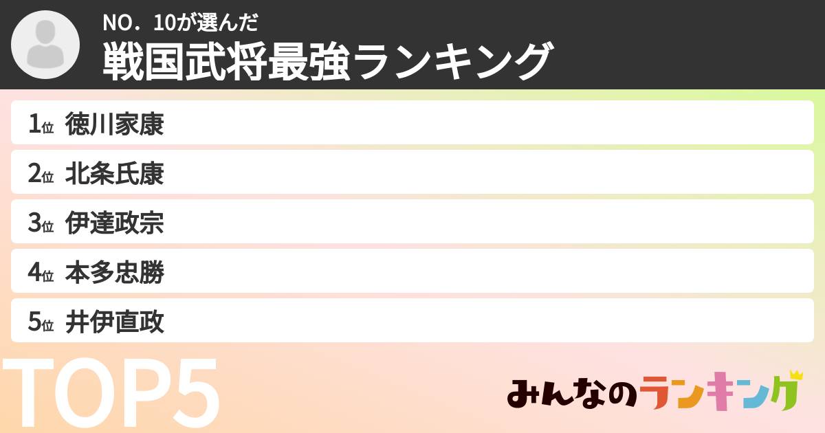 NO．10さんの「戦国武将最強ランキング」