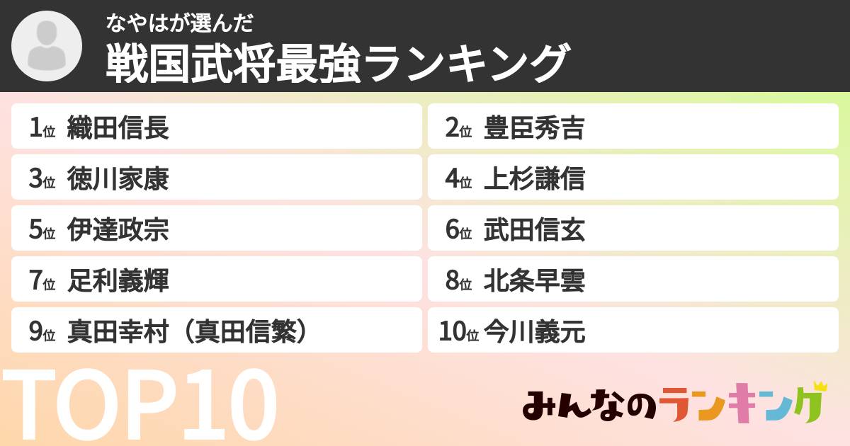なやはさんの「戦国武将最強ランキング」