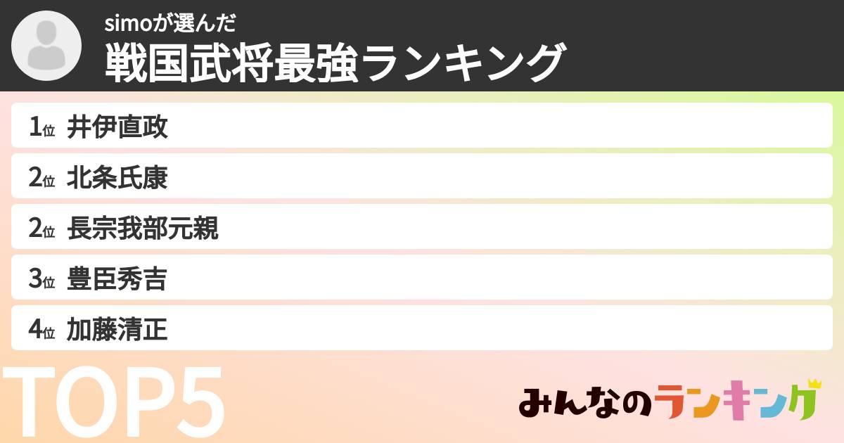 simoさんの「戦国武将最強ランキング」