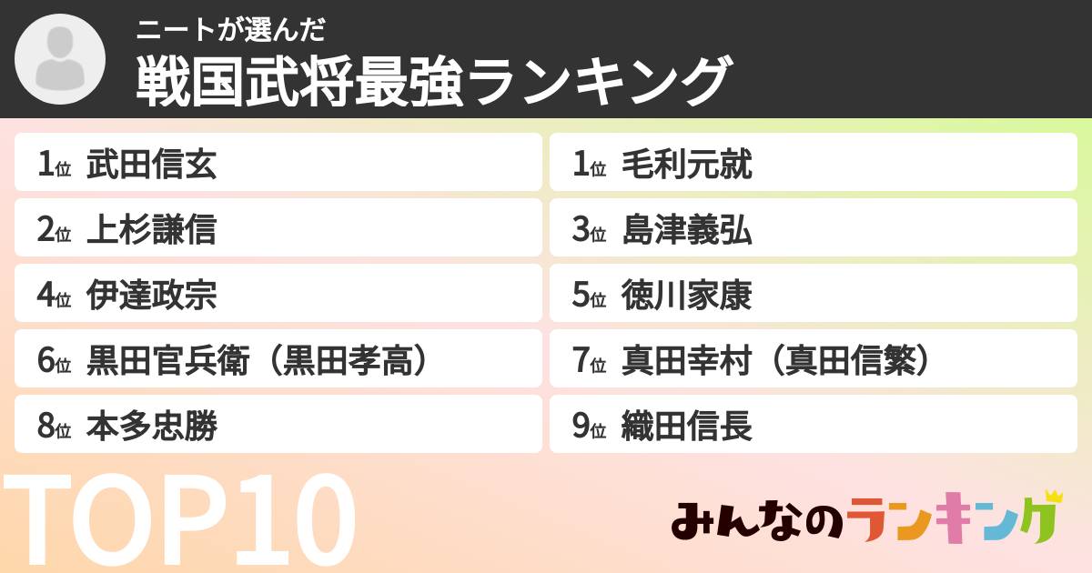 ニートさんの「戦国武将最強ランキング」