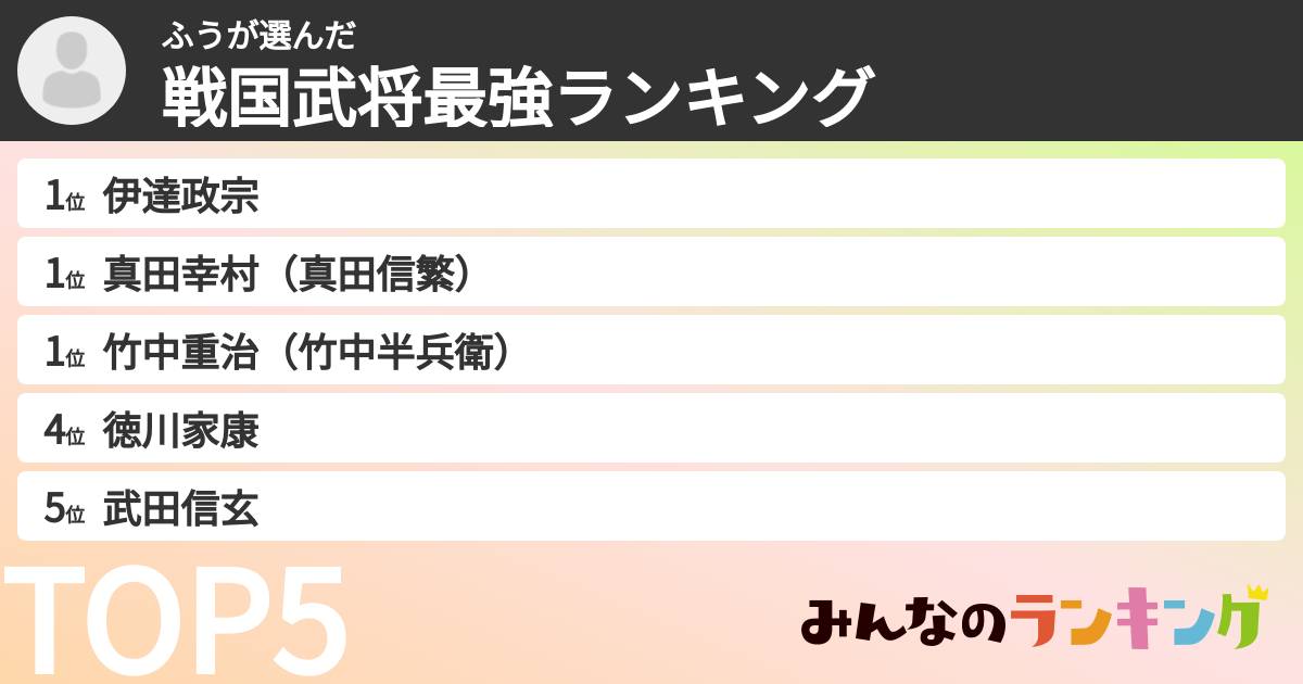 ふうさんの「戦国武将最強ランキング」