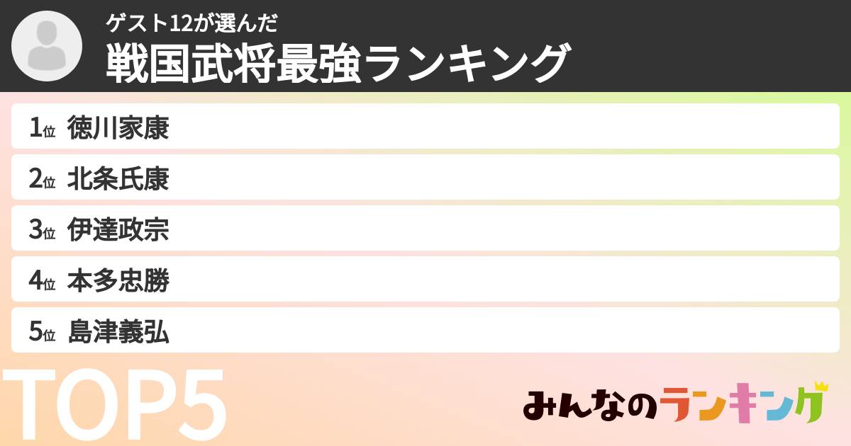 ゲスト12さんの「戦国武将最強ランキング」