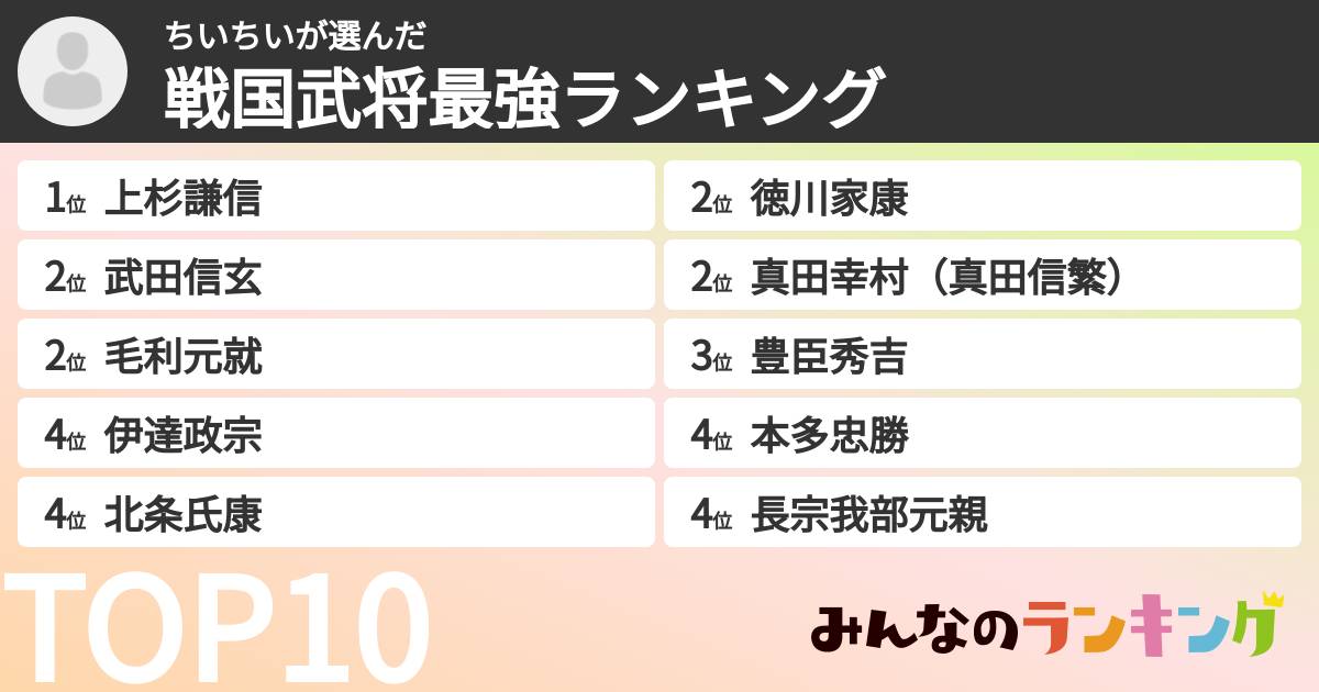 ちいちいさんの「戦国武将最強ランキング」