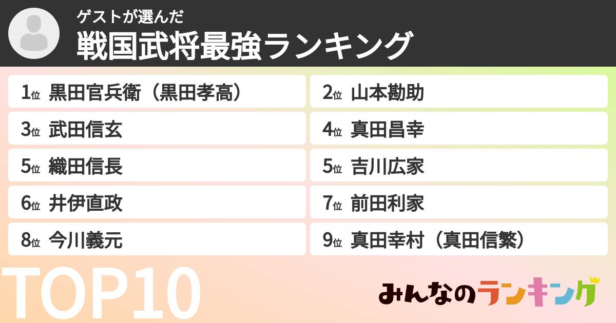 ゲストさんの「戦国武将最強ランキング」