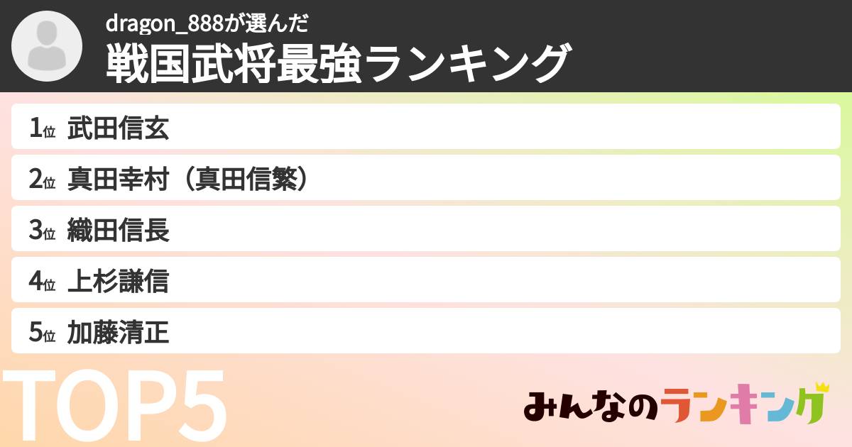 dragon_888さんの「戦国武将最強ランキング」