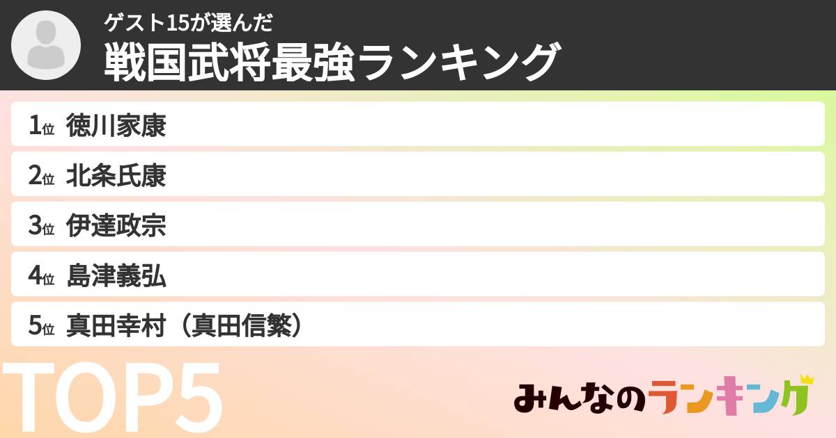 ゲスト15さんの「戦国武将最強ランキング」