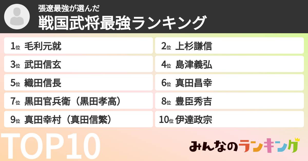 張遼最強さんの「戦国武将最強ランキング」