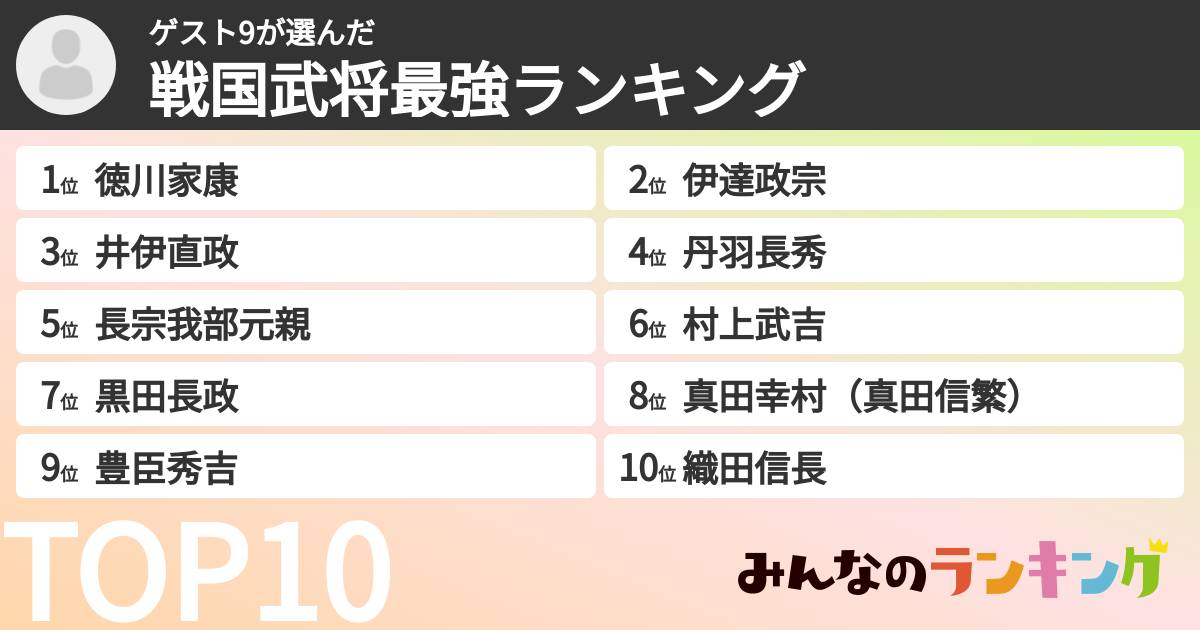 ゲスト9さんの「戦国武将最強ランキング」