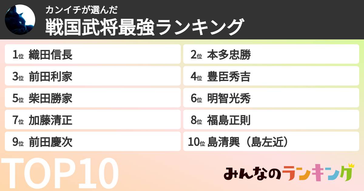 カンイチさんの「戦国武将最強ランキング」
