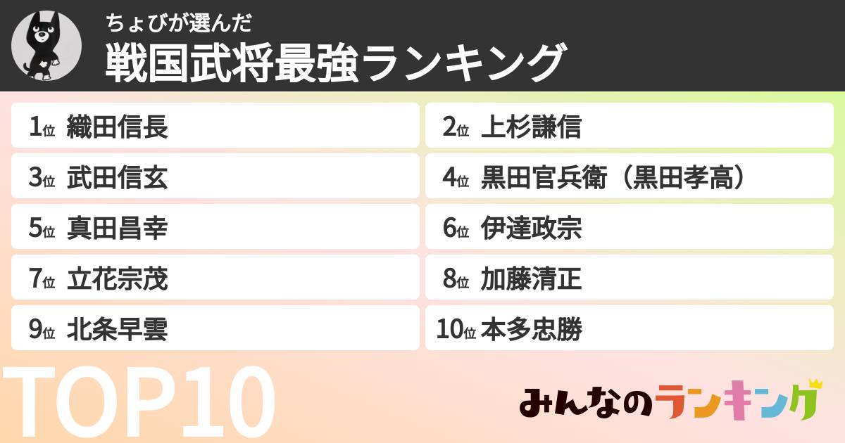 ちょびさんの「戦国武将最強ランキング」