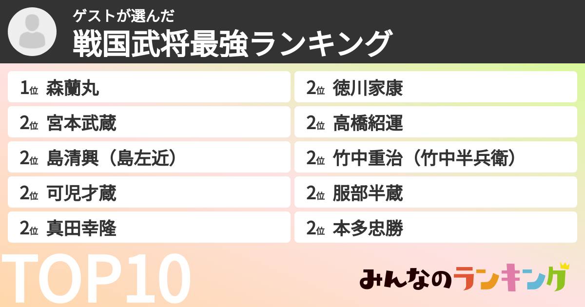 ゲストさんの「戦国武将最強ランキング」