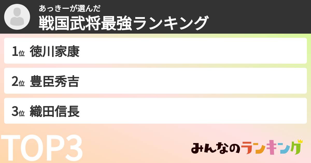 あっきーさんの「戦国武将最強ランキング」