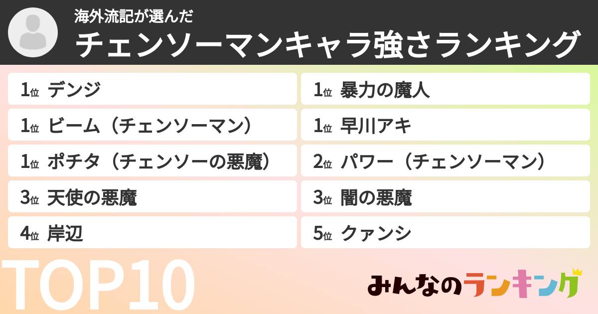海外流記さんの「チェンソーマンキャラ強さランキング」