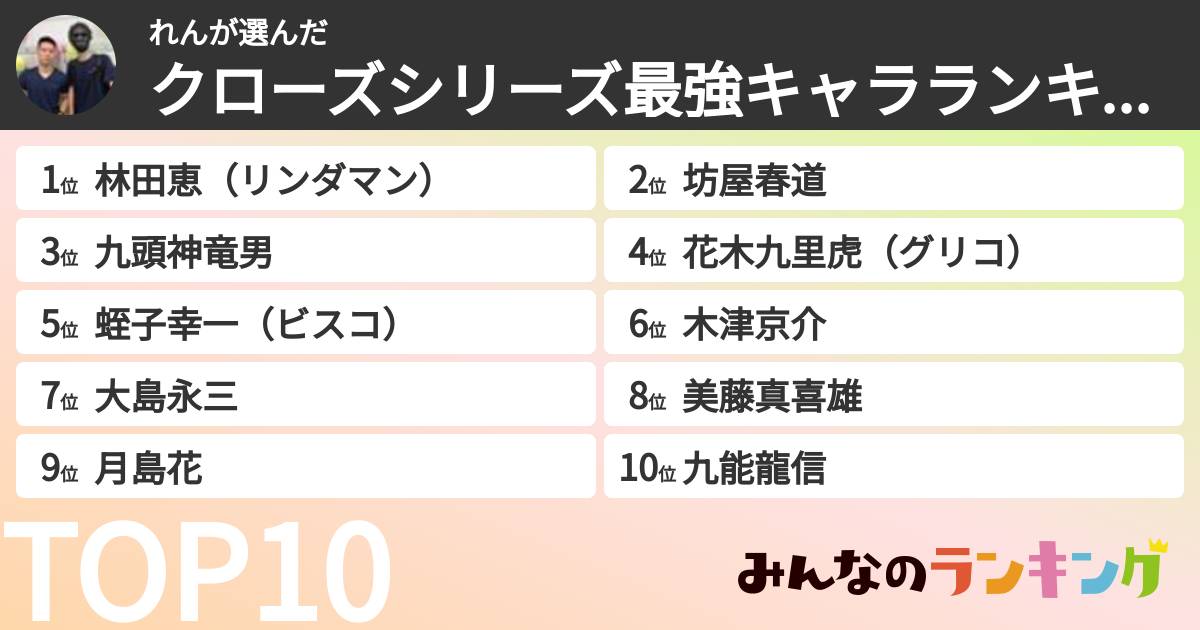 れんさんの「クローズシリーズ最強キャラランキング」