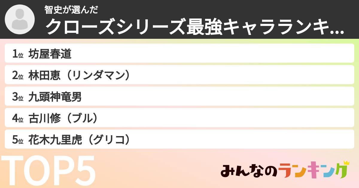 智史さんの「クローズシリーズ最強キャラランキング」