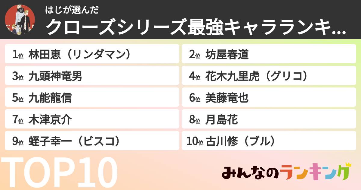 はじさんの「クローズシリーズ最強キャラランキング」