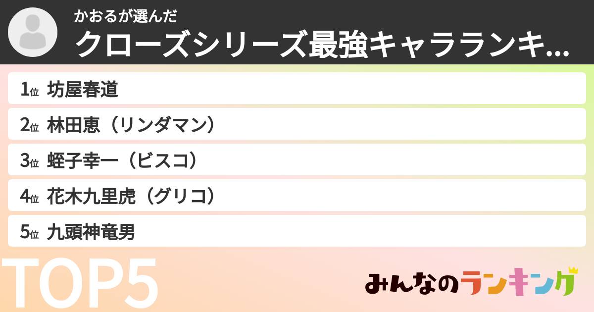 かおるさんの「クローズシリーズ最強キャラランキング」