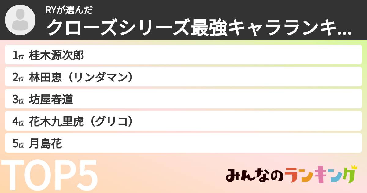 RYさんの「クローズシリーズ最強キャラランキング」