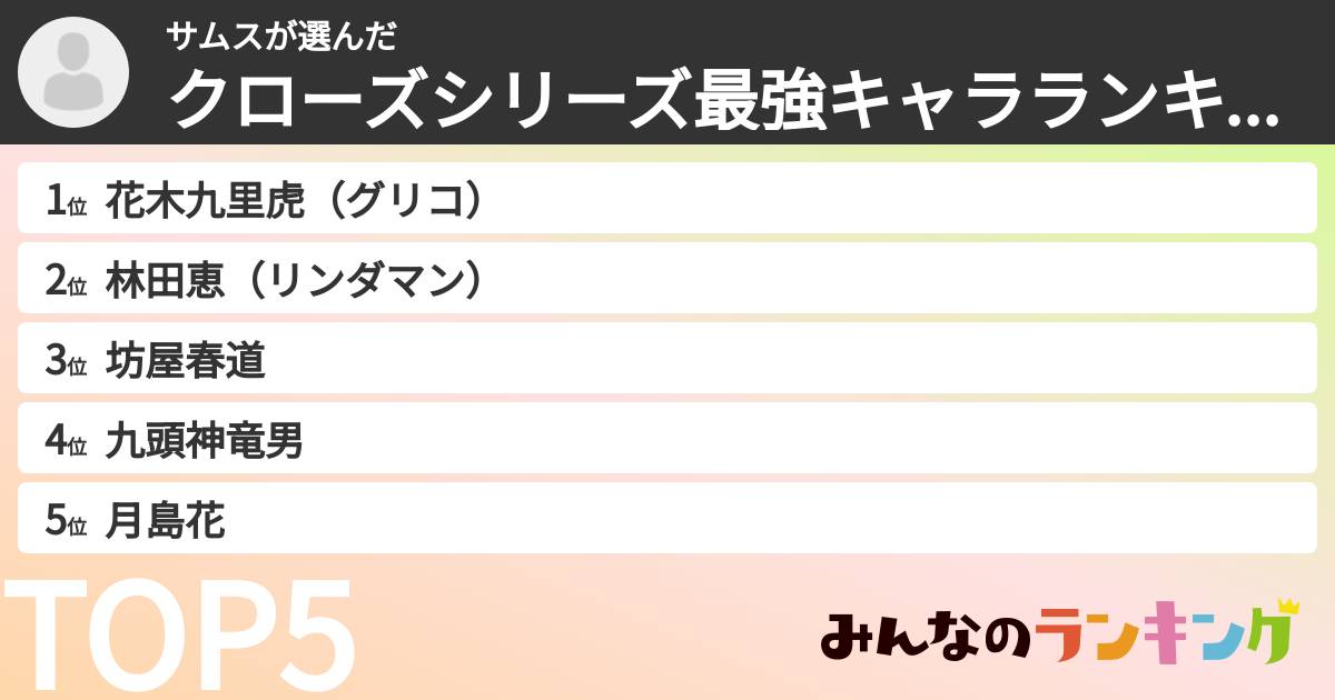 サムスさんの「クローズシリーズ最強キャラランキング」