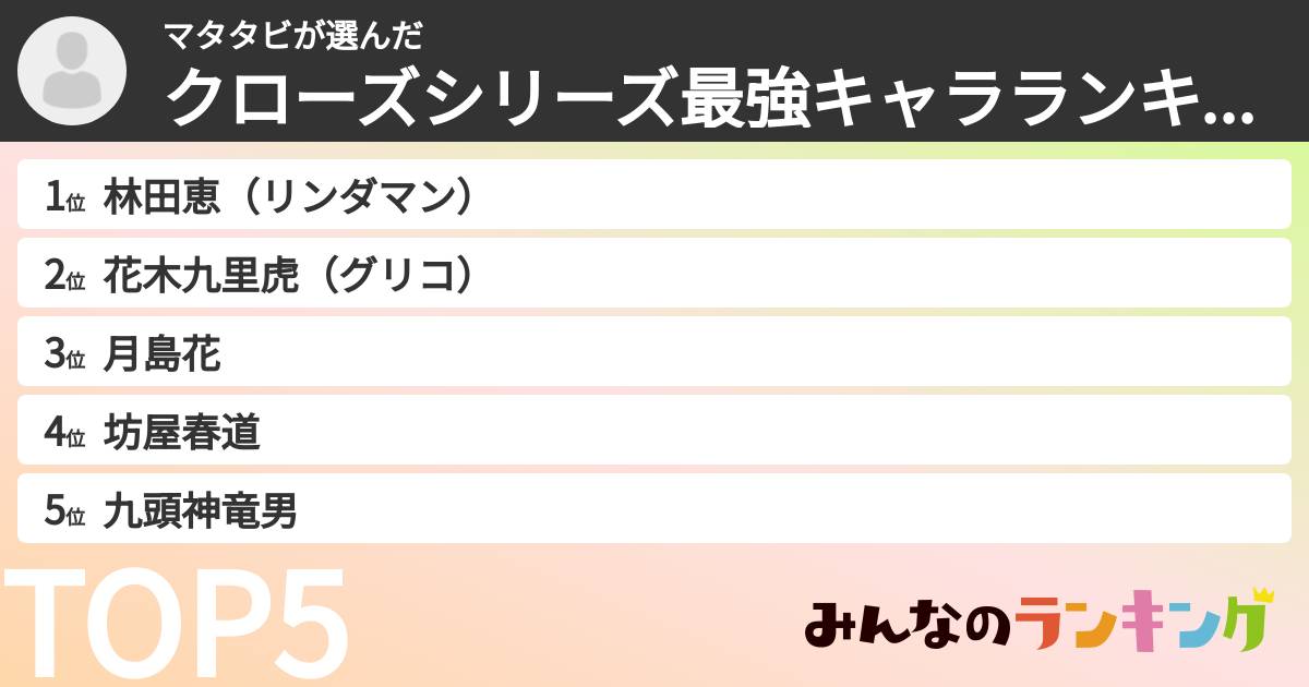 マタタビさんの「クローズシリーズ最強キャラランキング」