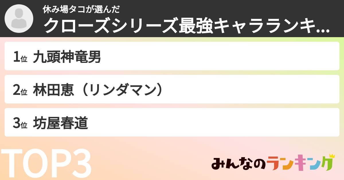 休み場タコさんの「クローズシリーズ最強キャラランキング」