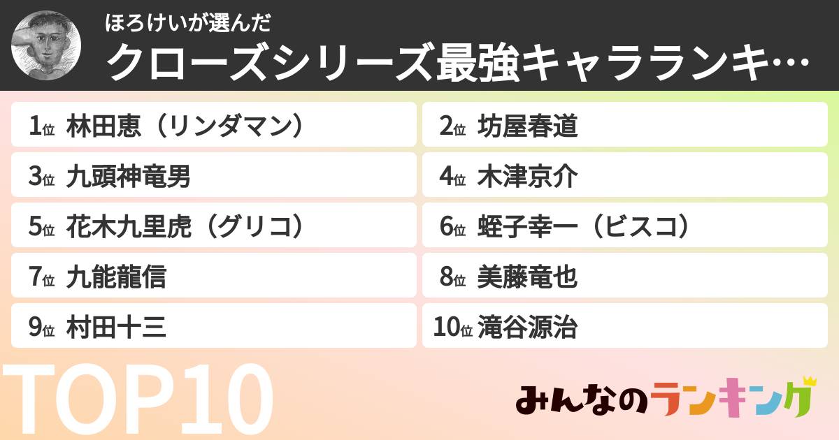 ほろけいさんの「クローズシリーズ最強キャラランキング」
