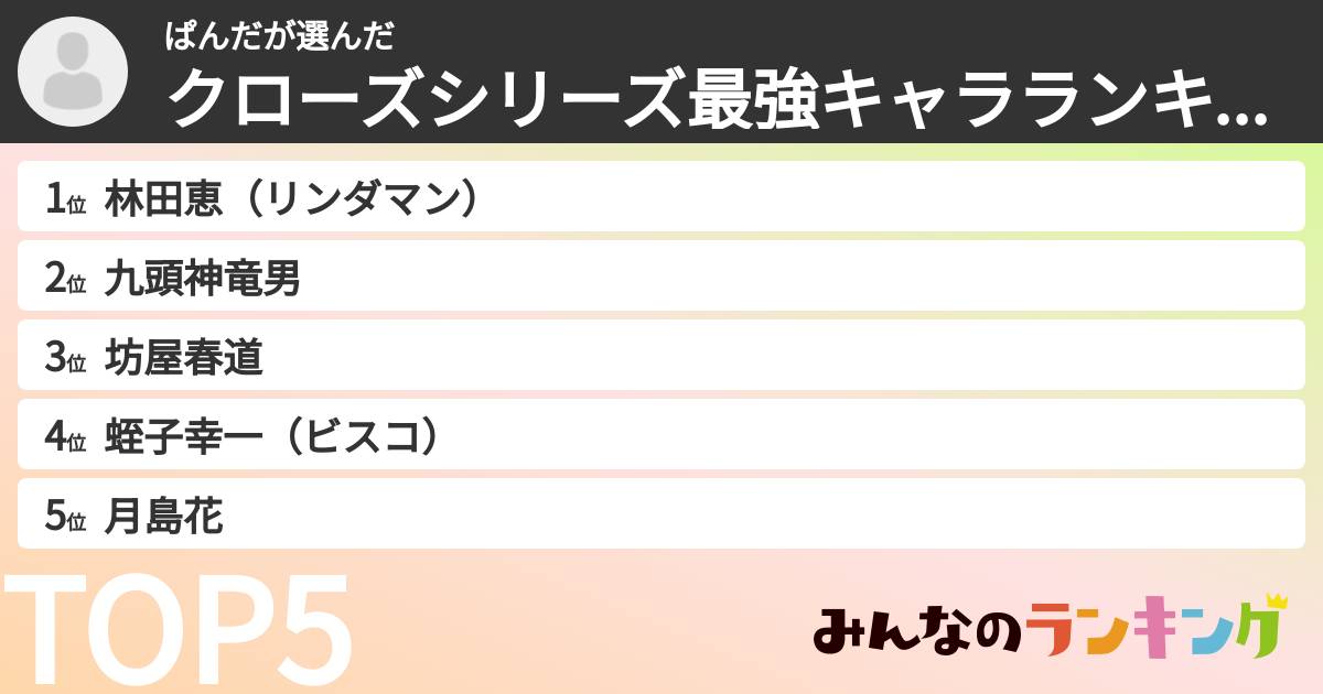 ぱんださんの「クローズシリーズ最強キャラランキング」