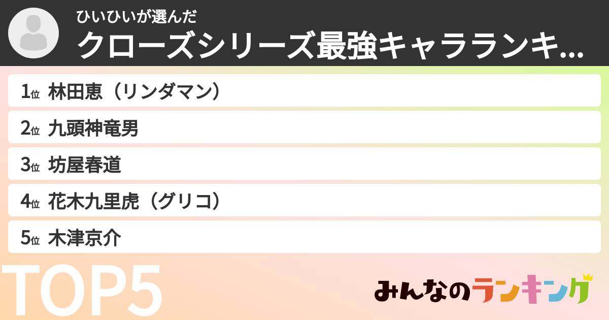 ひいひいさんの「クローズシリーズ最強キャラランキング」