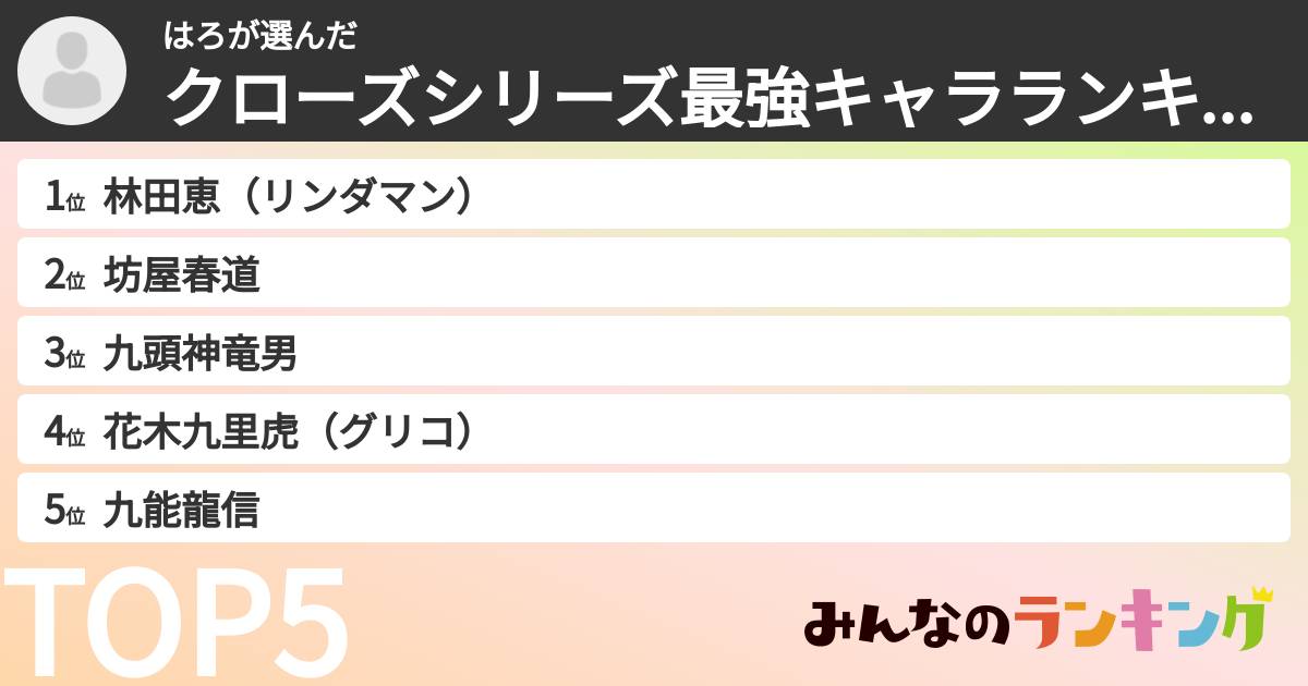 はろさんの「クローズシリーズ最強キャラランキング」