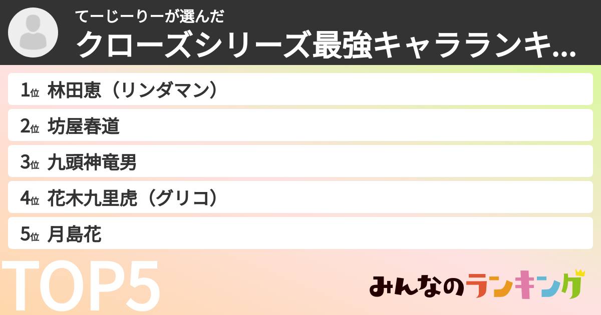 てーじーりーさんの「クローズシリーズ最強キャラランキング」