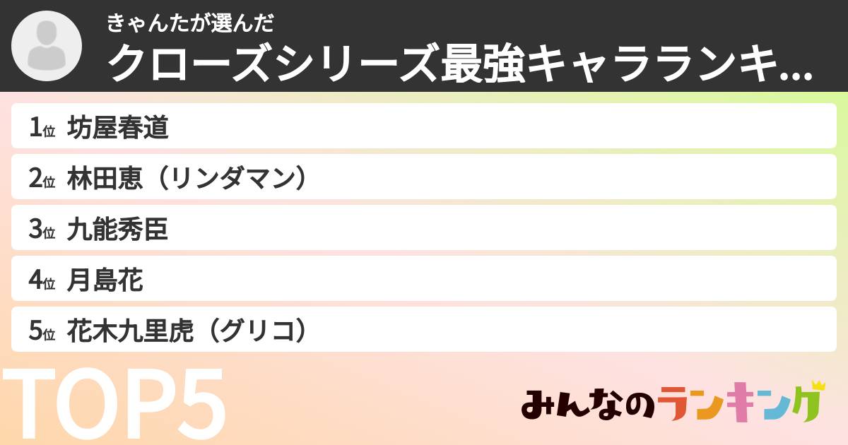きゃんたさんの「クローズシリーズ最強キャラランキング」