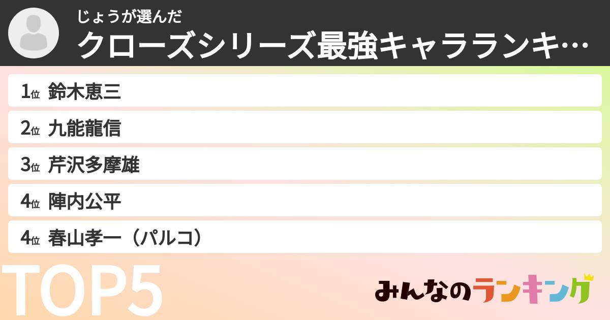 じょうさんの「クローズシリーズ最強キャラランキング」