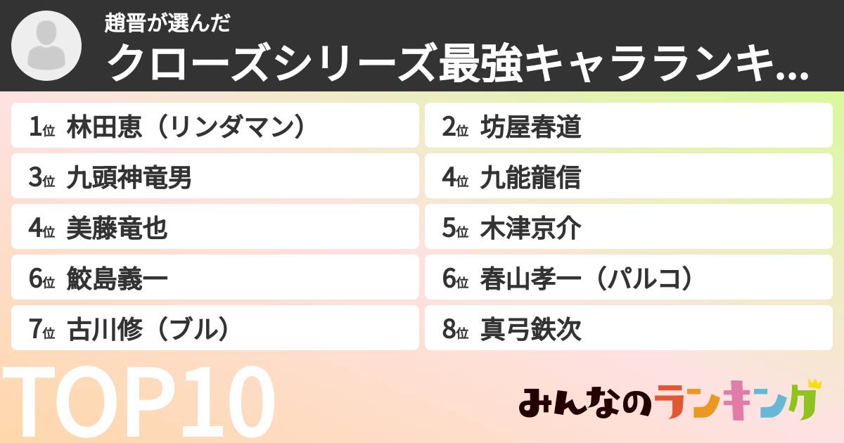 趙晋さんの「クローズシリーズ最強キャラランキング」