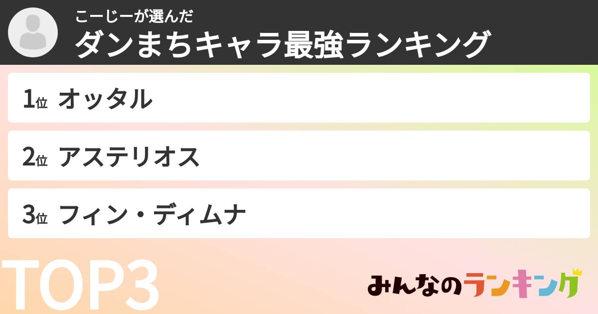 こーじーさんの「ダンまちキャラ最強ランキング」