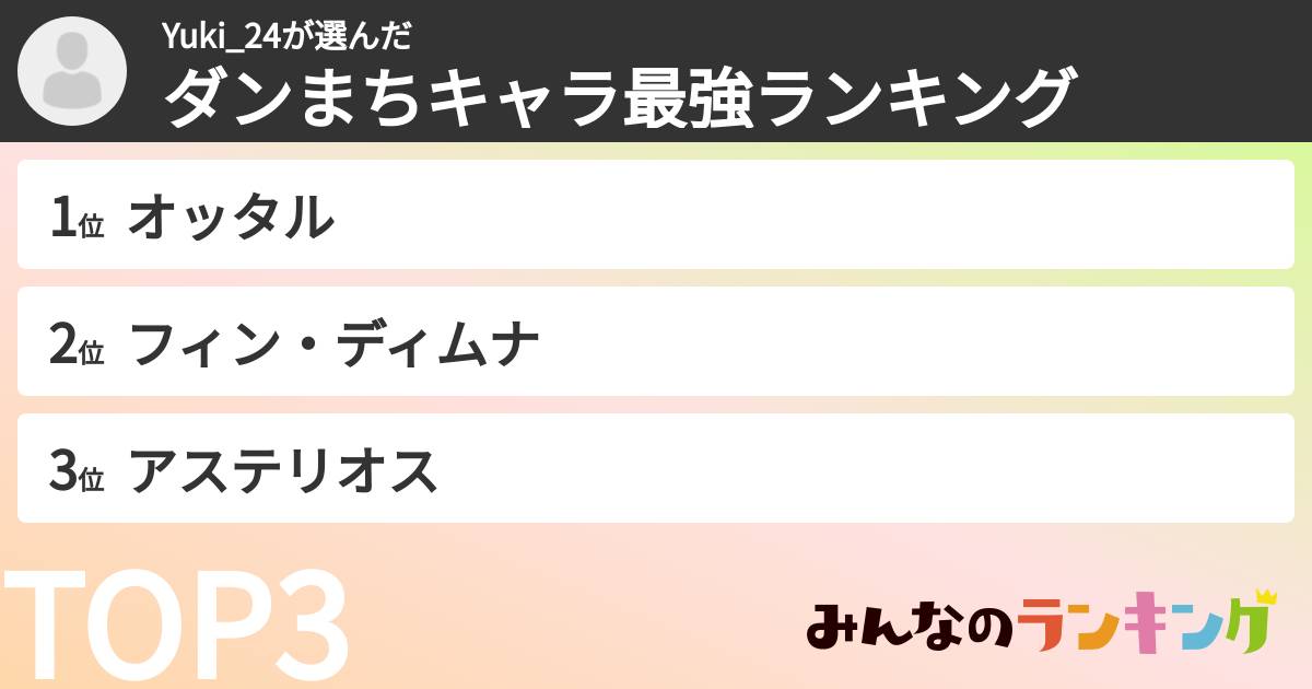 Yuki_24さんの「ダンまちキャラ最強ランキング」