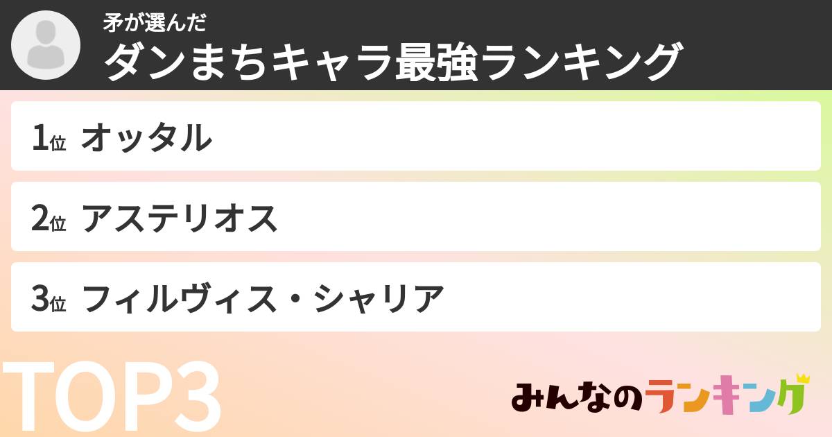 矛さんの「ダンまちキャラ最強ランキング」