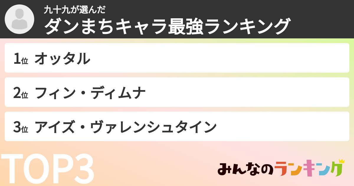 九十九さんの「ダンまちキャラ最強ランキング」