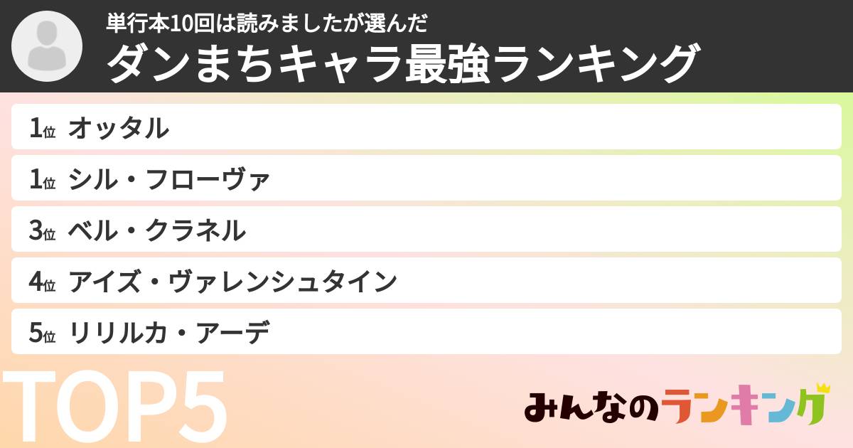 単行本10回は読みましたさんの「ダンまちキャラ最強ランキング」
