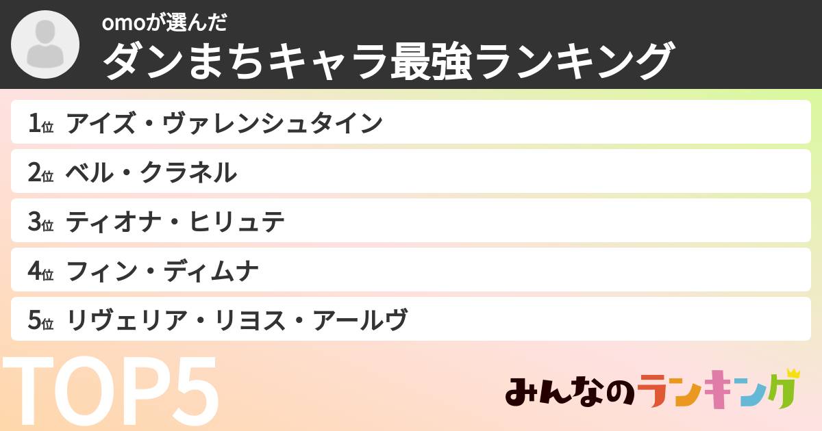 omoさんの「ダンまちキャラ最強ランキング」