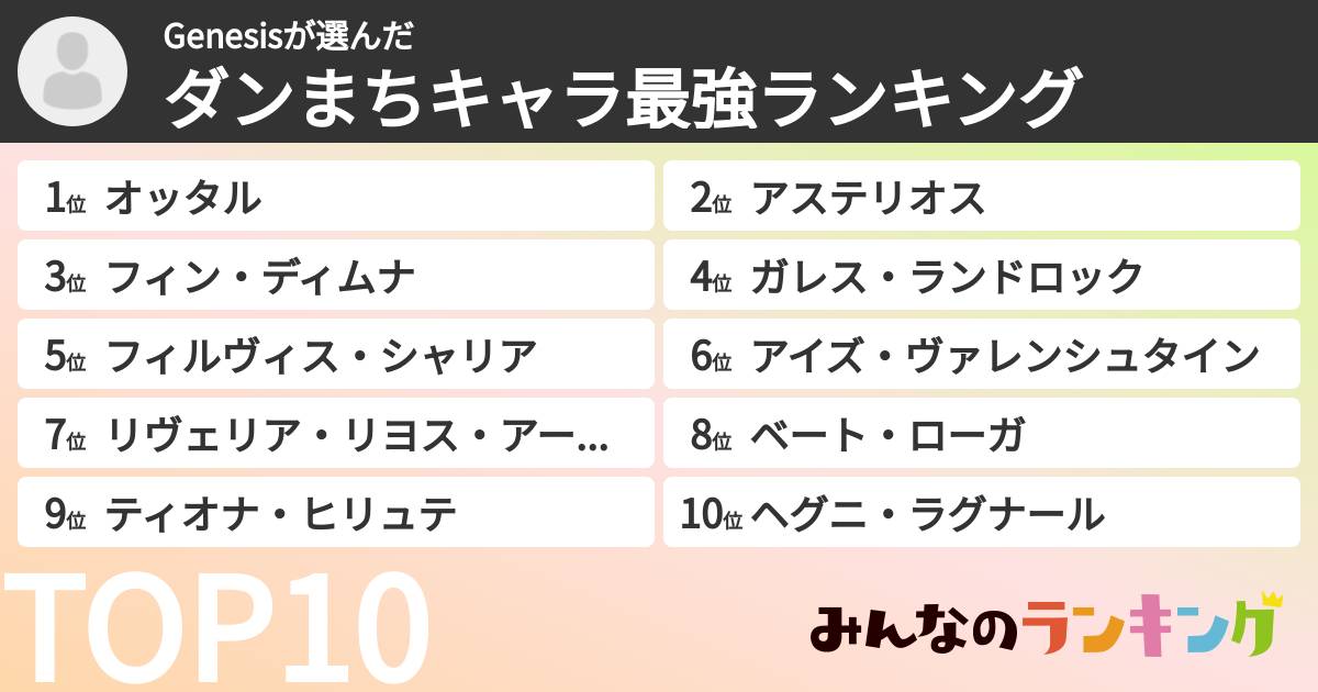 Genesisさんの「ダンまちキャラ最強ランキング」