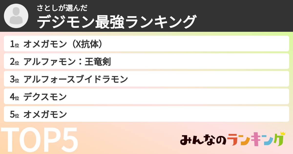 さとしさんの「デジモン最強ランキング」