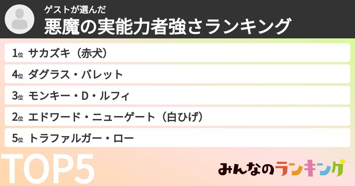ゲストさんの「悪魔の実能力者強さランキング」
