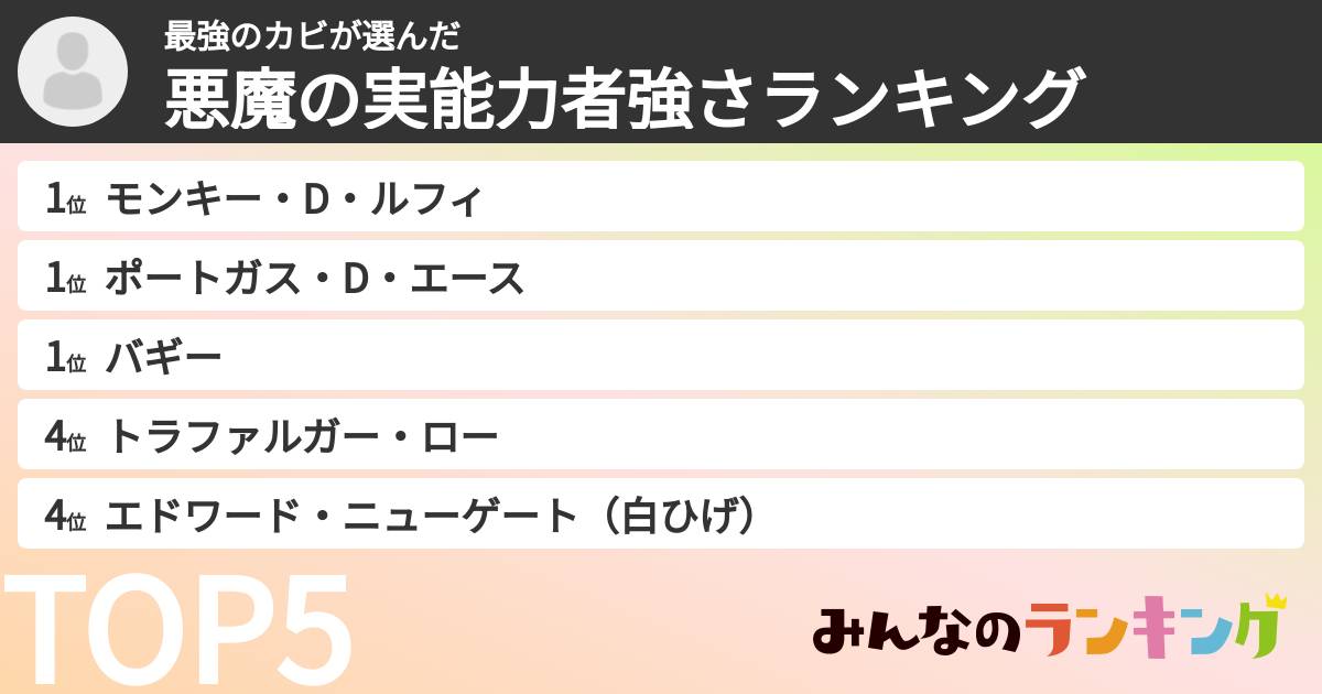 最強のカビさんの「悪魔の実能力者強さランキング」