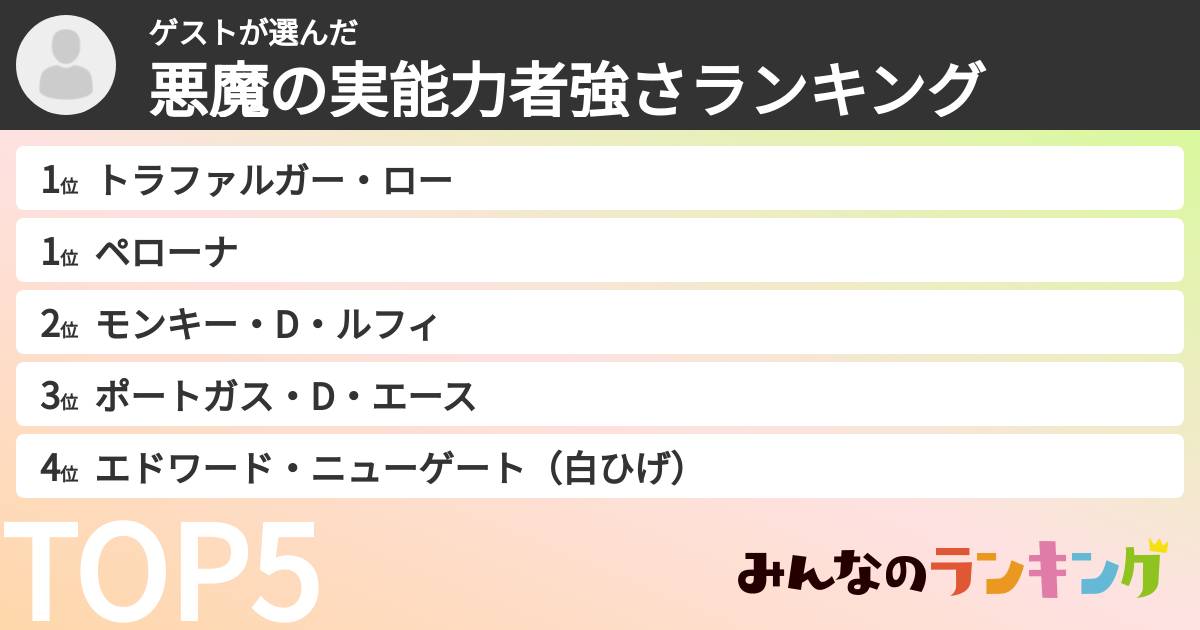 ゲストさんの「悪魔の実能力者強さランキング」